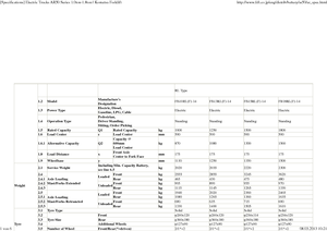 Wózki widłowe elektryczne Komatsu FB 18 RL
