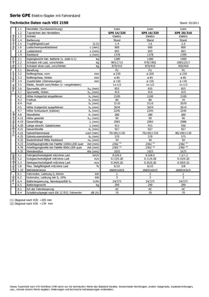 Wózki platformowe podnośnikowe Icem GPE 16-320