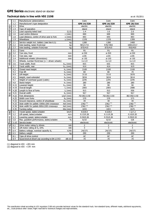 Wózki platformowe podnośnikowe Icem GPE 16-320