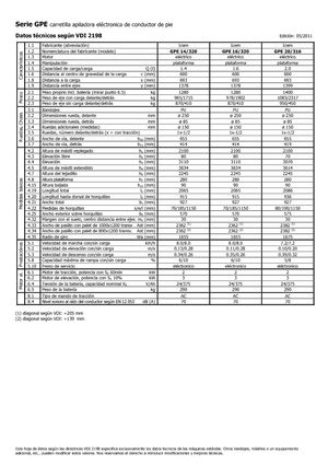 Wózki platformowe podnośnikowe Icem GPE 16-320