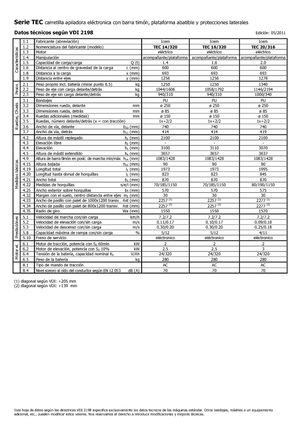 Wózki platformowe podnośnikowe Icem TEC 14-320