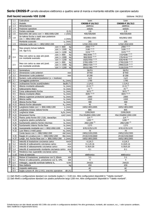 Wózki paletowe elektryczne Icem Cross-P 20-312