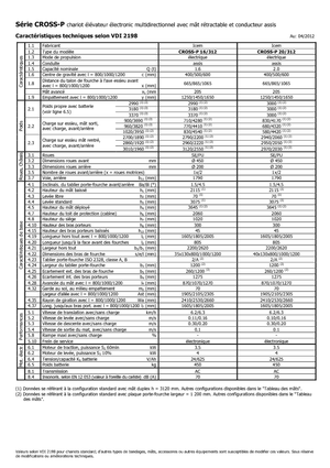 Wózki paletowe elektryczne Icem Cross-P 20-312