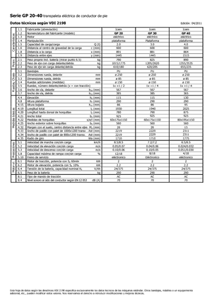 Elektryczne wózki paletowe platformowe Icem GP 40