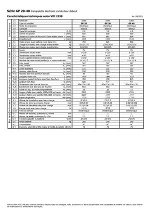 Elektryczne wózki paletowe platformowe Icem GP 40