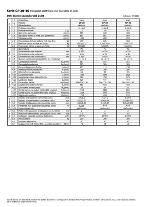 Elektryczne wózki paletowe platformowe Icem GP 40