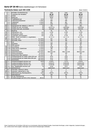 Elektryczne wózki paletowe platformowe Icem GP 40