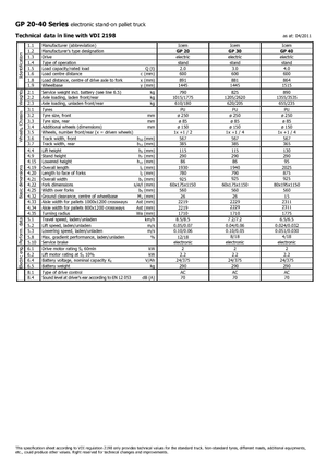 Elektryczne wózki paletowe platformowe Icem GP 40