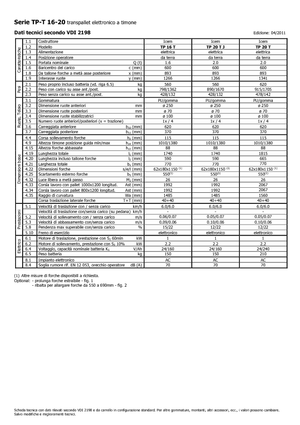 Elektryczne wózki paletowe platformowe Icem TP 20 T