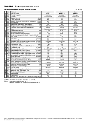 Elektryczne wózki paletowe platformowe Icem TP 20 T