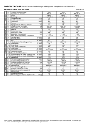 Elektryczne wózki paletowe platformowe Icem TPC 30 AR