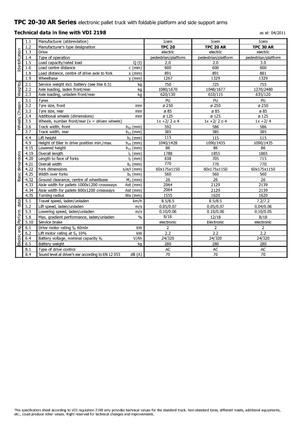 Elektryczne wózki paletowe platformowe Icem TPC 30 AR
