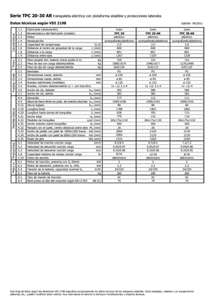Elektryczne wózki paletowe platformowe Icem TPC 30 AR