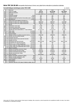 Elektryczne wózki paletowe platformowe Icem TPC 30 AR