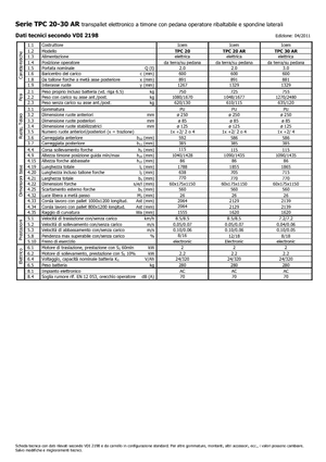 Elektryczne wózki paletowe platformowe Icem TPC 30 AR
