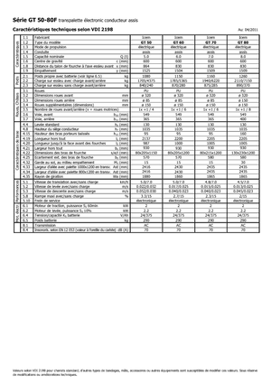 Elektryczne wózki paletowe z siedziskiem Icem GT 50