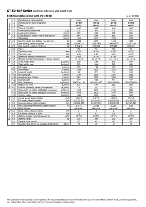 Elektryczne wózki paletowe z siedziskiem Icem GT 50