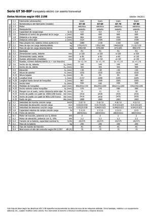Elektryczne wózki paletowe z siedziskiem Icem GT 50