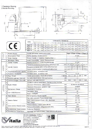 Wózki paletowe elektryczne CVitalia Bigger 16