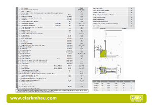 Wózki paletowe elektryczne Clark CPS 12 L ac