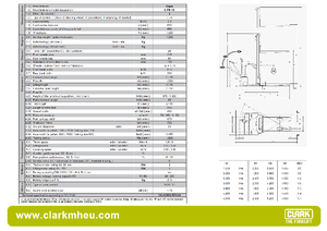 Wózki paletowe elektryczne Clark CPS 15