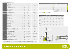 Wózki paletowe elektryczne Clark CPS 16 ac