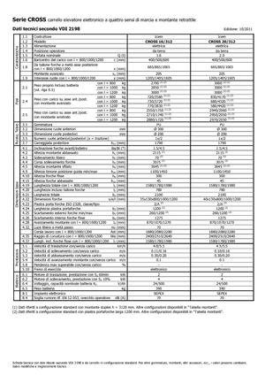 Wózki paletowe elektryczne Icem Cross 20-312