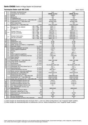 Wózki paletowe elektryczne Icem Cross 20-312