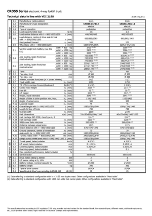Wózki paletowe elektryczne Icem Cross 20-312
