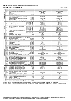 Wózki paletowe elektryczne Icem Cross 20-312