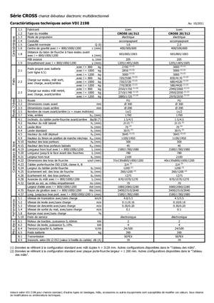 Wózki paletowe elektryczne Icem Cross 20-312