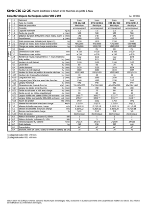 Wózki paletowe elektryczne Icem CTS 25-312