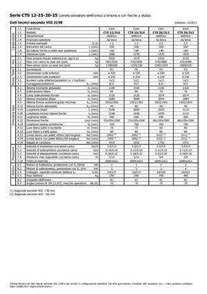 Wózki paletowe elektryczne Icem CTS 25-312