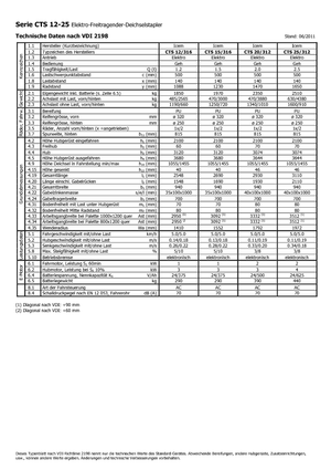 Wózki paletowe elektryczne Icem CTS 25-312