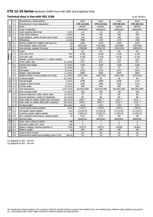 Wózki paletowe elektryczne Icem CTS 25-312