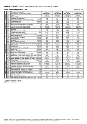 Wózki paletowe elektryczne Icem CTS 20-312