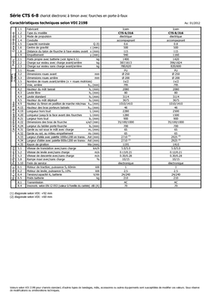 Wózki paletowe elektryczne Icem CTS 6-316