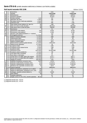 Wózki paletowe elektryczne Icem CTS 6-316
