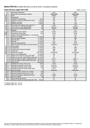 Wózki paletowe elektryczne Icem CTS 8-316