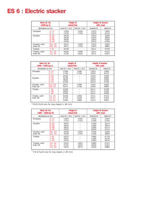 Wózki paletowe elektryczne Manitou ES 616 LI-PFR