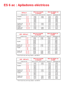 Wózki paletowe elektryczne Manitou ES 614 FR