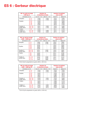 Wózki paletowe elektryczne Manitou ES 614 FR