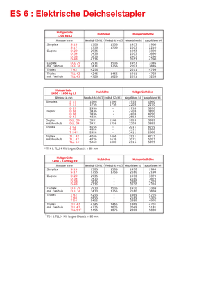 Wózki paletowe elektryczne Manitou ES 614 FR