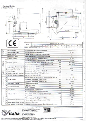 Wózki paletowe elektryczne CVitalia Express E 16 RA