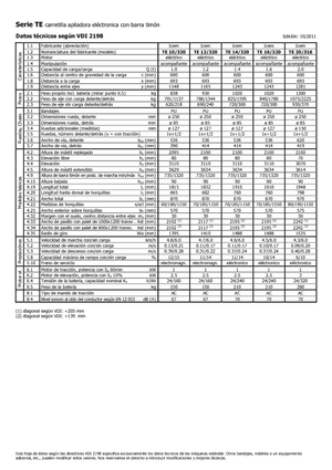 Wózki paletowe elektryczne Icem TE 12-320