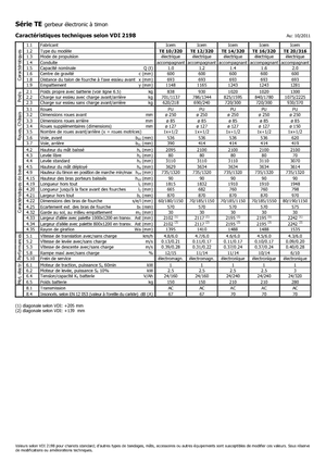 Wózki paletowe elektryczne Icem TE 12-320