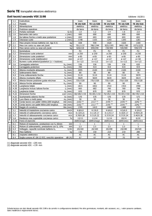 Wózki paletowe elektryczne Icem TE 12-320