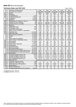 Wózki paletowe elektryczne Icem TE 12-320