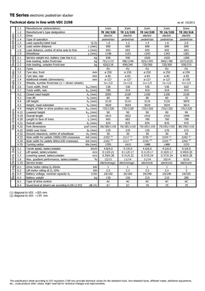 Wózki paletowe elektryczne Icem TE 12-320