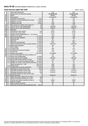 Wózki paletowe elektryczne Icem TE 16-316 4D